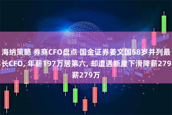海纳策略 券商CFO盘点 国金证券姜文国58岁并列最年长CFO, 年薪197万居第六, 却遭遇断崖下滑降薪279万